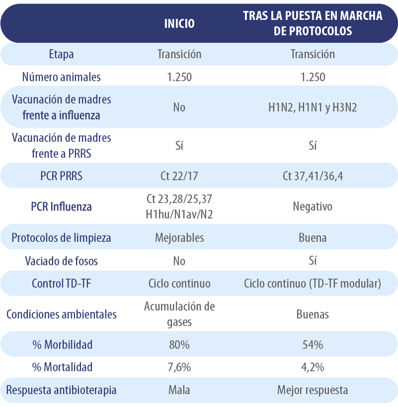 influenza_tabla1