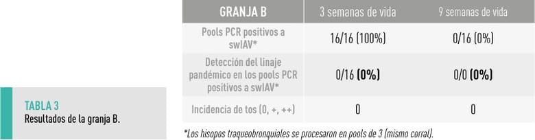 pandemico_tabla3