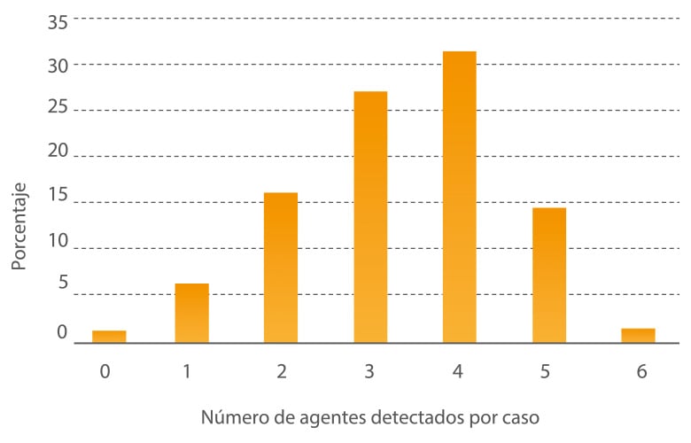prevalencia_agentes_infecciosos_02