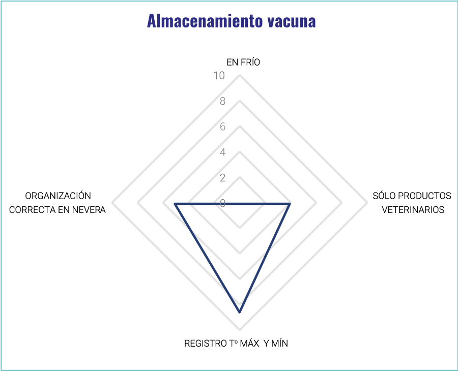 vaccinomics2_almacenamiento