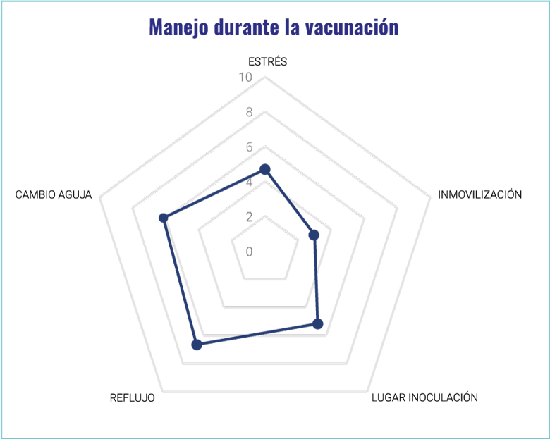 vaccinomics2_manejo