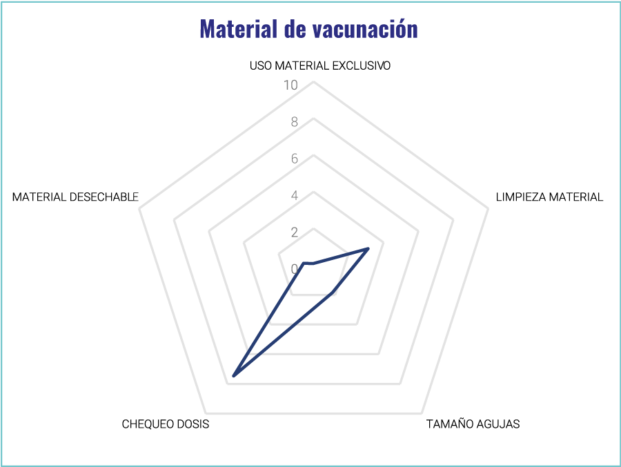 vaccinomics2_material
